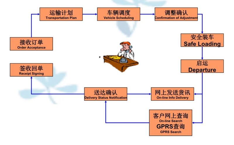 苏州到文圣搬家公司-苏州到文圣长途搬家公司